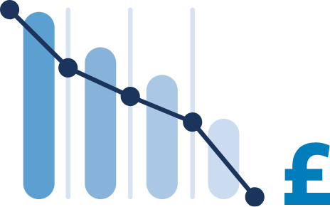 Accelerating Speed To market